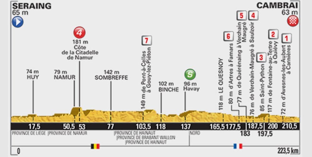 2015 Tour de France Stage 4 Profile