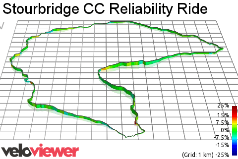 Stourbridge Reliability Ride Profile