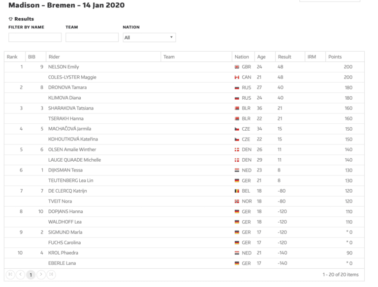 Diana Klimova second place Six days of Bremen 2020