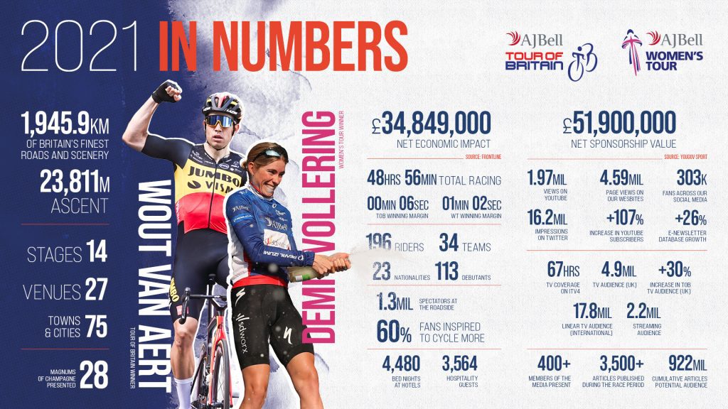 Tour of Britain Women's Tour 2021 Infographic