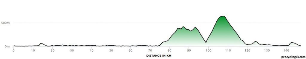 Vuelta_Ciclista_Andalucia_2022_Stage_3_Profile