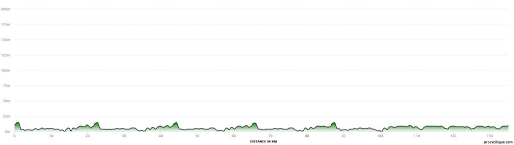 GP_EcoStruct_2022_Profile