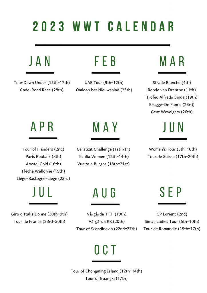2023 Women's WorldTour Calendar Announced: Analysis & Thoughts •  ProCyclingUK.com
