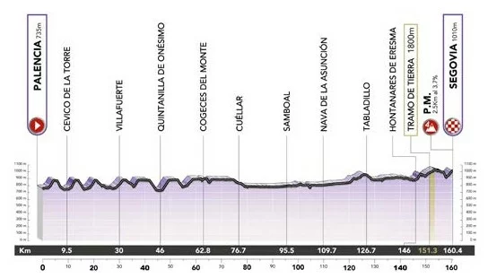 Ceratizit Challenge by La Vuelta 2022 Profile Stage 4