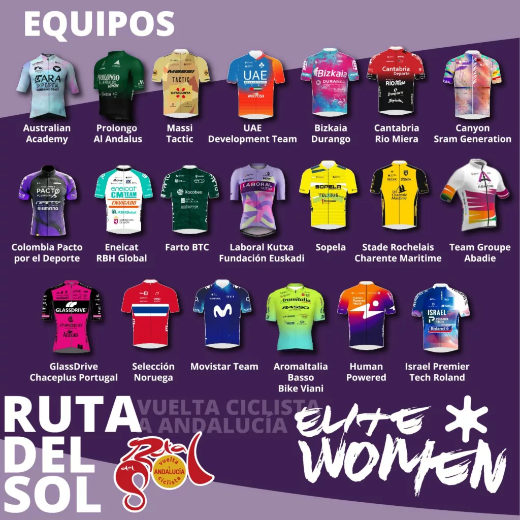 Vuelta a Andalucia Ruta Del Sol 2023 Team