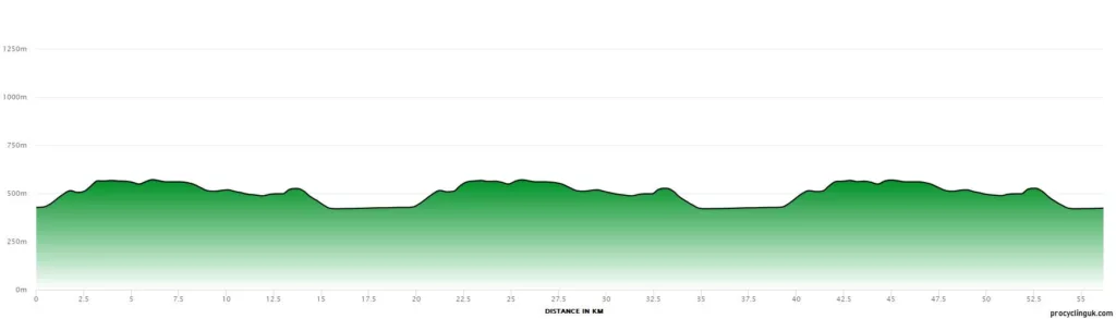Tour_De_Suisse_Women_2023_Stage_1_Profile