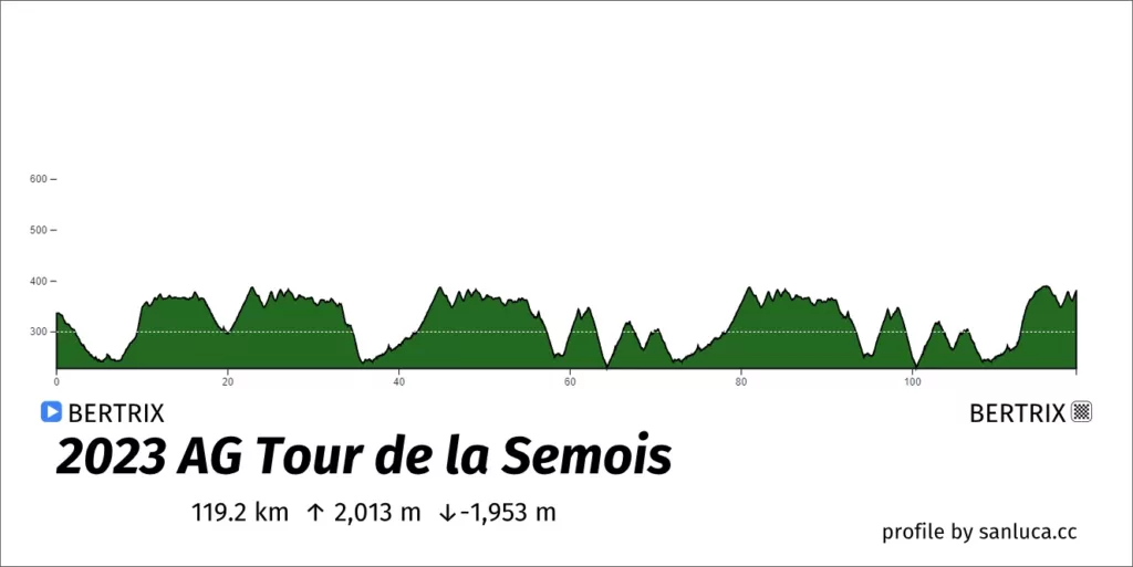 2023 AG Tour de la Semois 2023 Stage_ 2 Bertrix - Bertrix