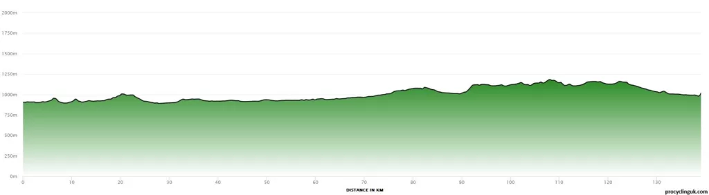 2024_Vuelta_Espana_Femenina_Stage_7_Profile
