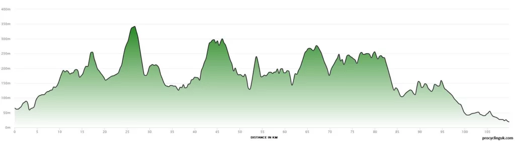 tour of britain 2014 route