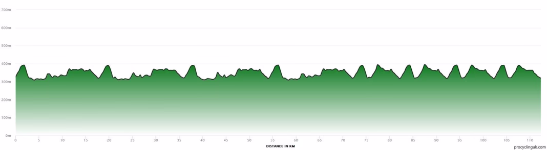 2025 Festival Elsy Jacobs à Garnich Race Profile