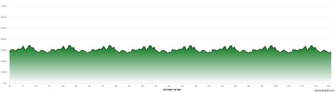 2025 Festival Elsy Jacobs à Luxembourg Race Profile
