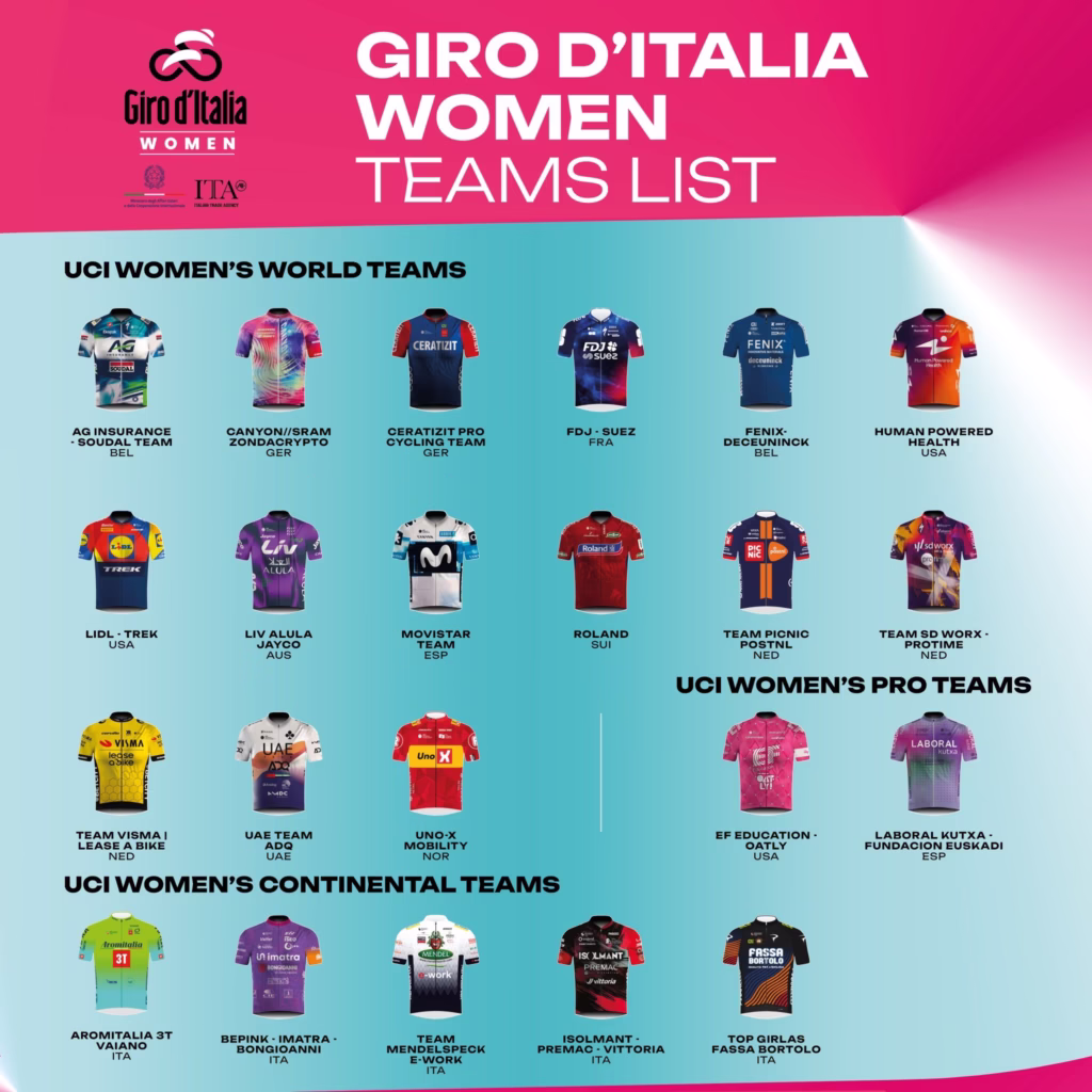 2025 Giro d'Italia Women Teams
