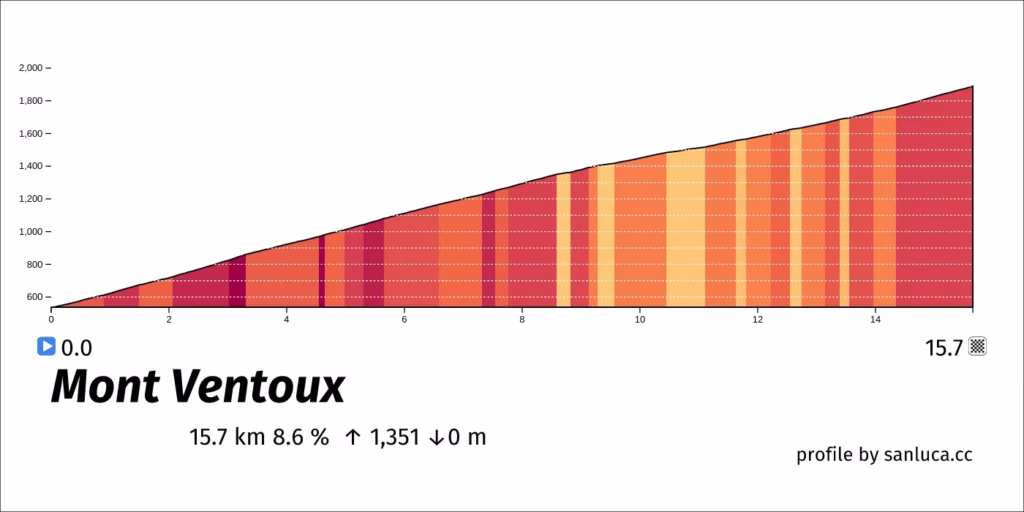 Mont Ventoux
