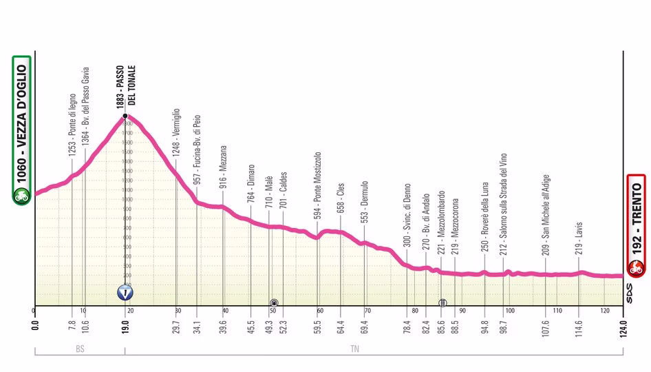 divGiro-dItalia-Women-2025-Stage-3-previewdiv