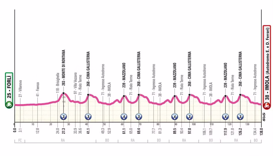 divGiro-dItalia-Women-2025-Stage-8-previewdiv