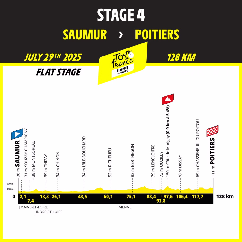 Tour-de-France-Femmes-2025-Stage-4-preview-1