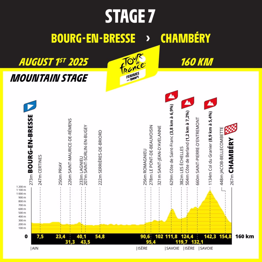 Tour-de-France-Femmes-2025-Stage-7-preview