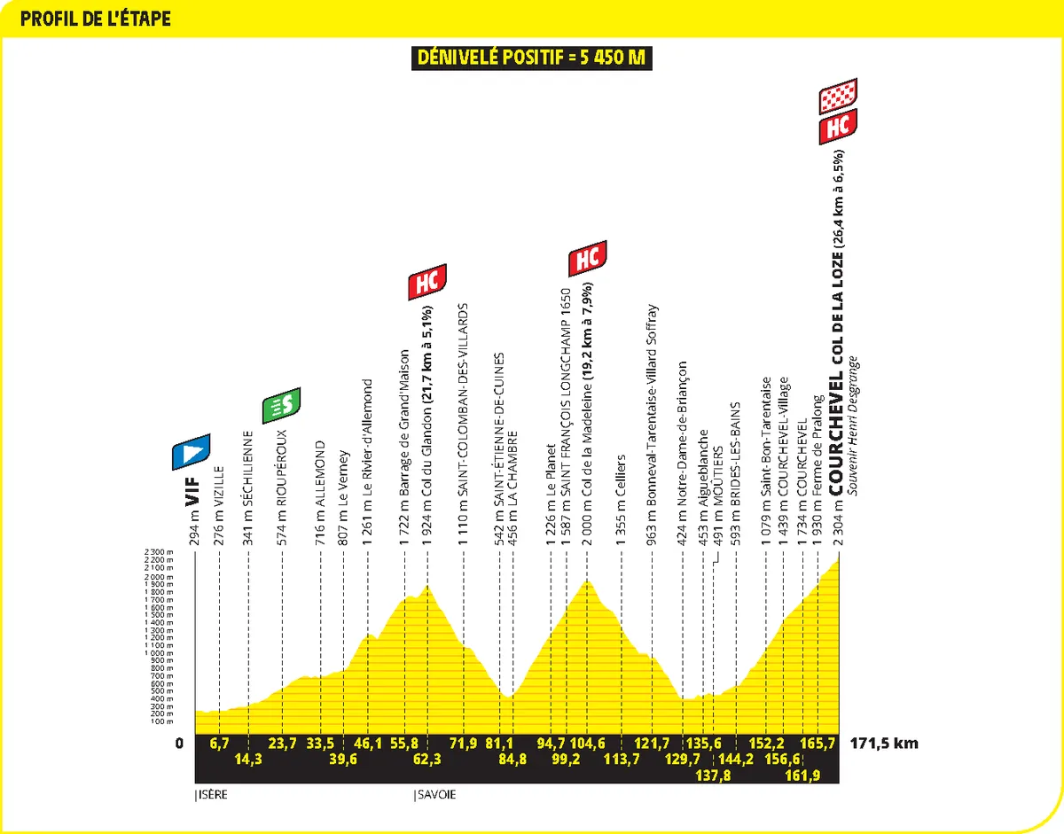 Tour-de-France-stage-18-preview-can-all-conquering-leader-Tadej-Pogacar-defend-his-yellow-jersey-on-the-same-climb-where-he-lost-the-race-in-2023-2