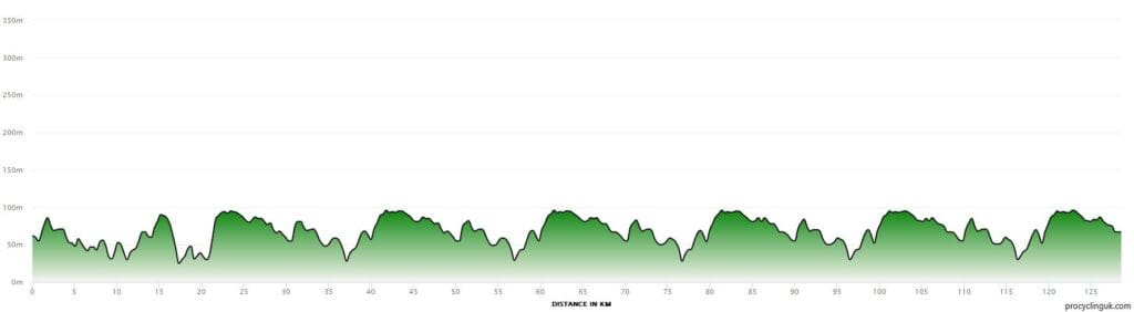 2025_Egmont_Cycling_Race_Profile