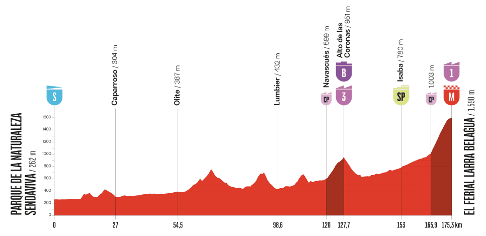 Vuelta-a-Espana-2025-stage-10-preview-1
