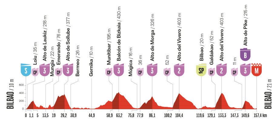 Vuelta-a-Espana-2025-stage-11-preview-1