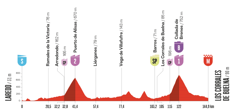Vuelta-a-Espana-2025-stage-12-preview-1