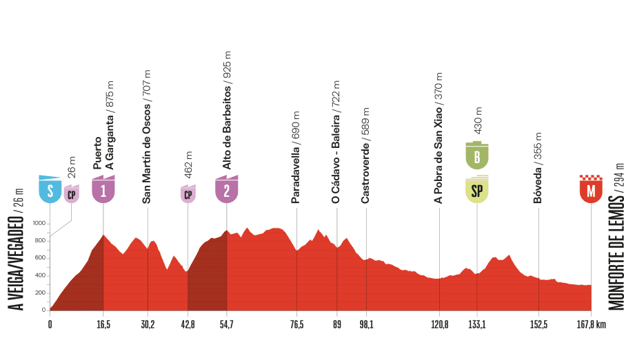 Vuelta-a-Espana-2025-stage-15-preview-1