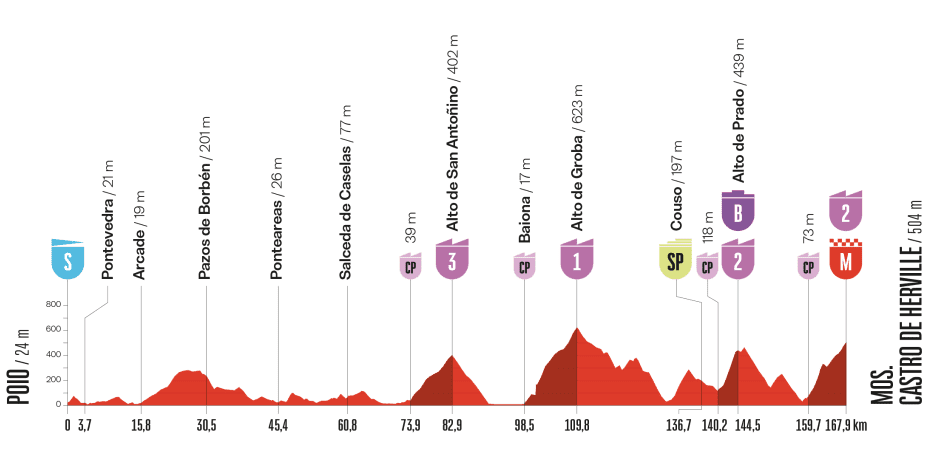 Vuelta-a-Espana-2025-stage-16-preview-1