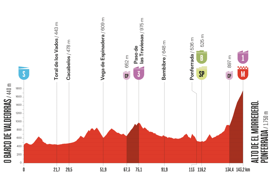 Vuelta-a-Espana-2025-stage-17-preview