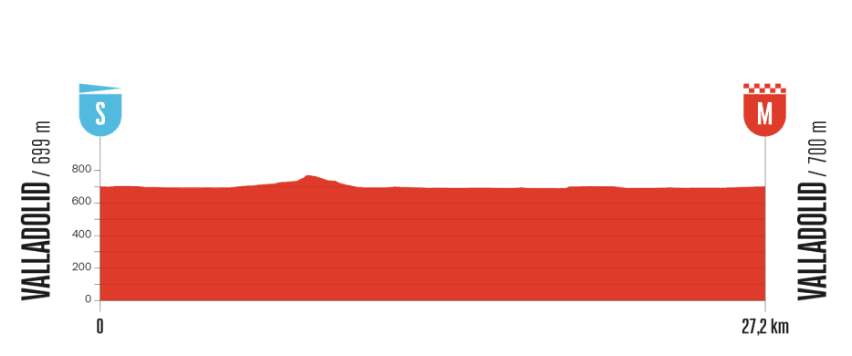 Vuelta-a-Espana-2025-stage-18-preview