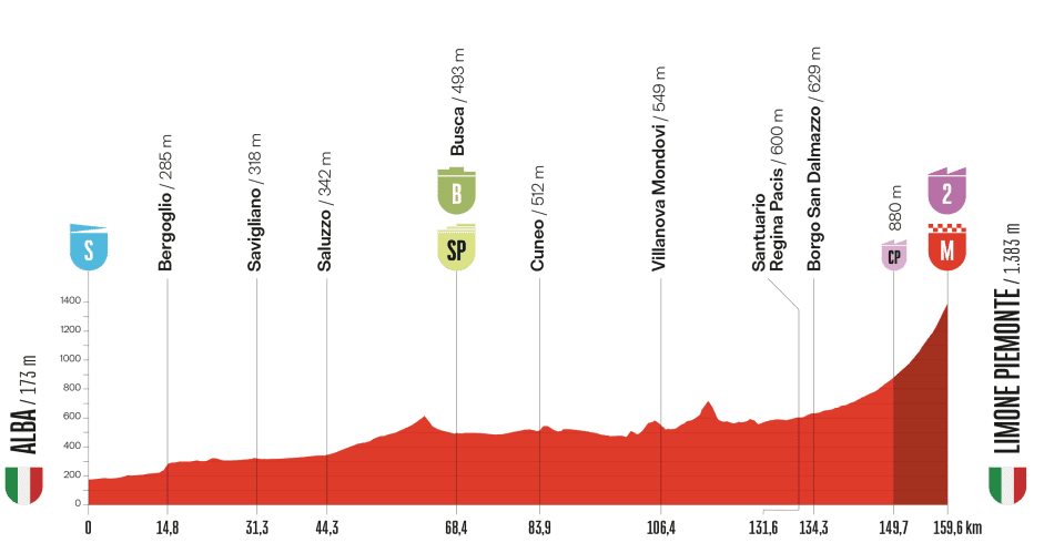 Vuelta-a-Espana-2025-stage-2-preview-1