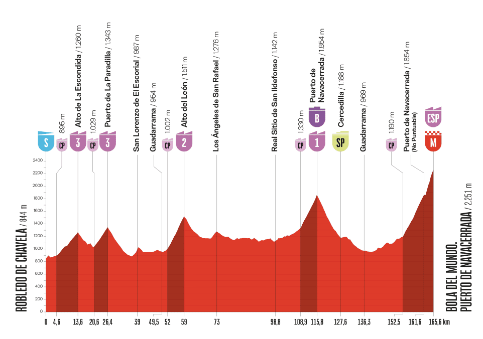 Vuelta-a-Espana-2025-stage-20-preview