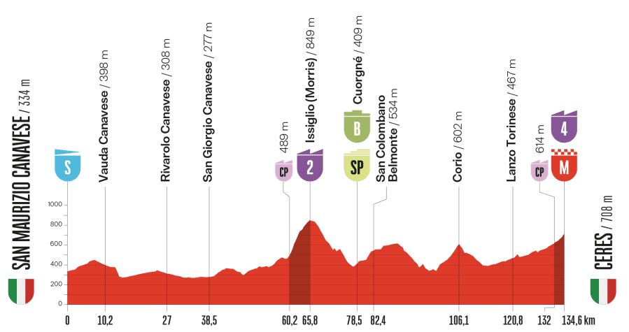Vuelta-a-Espana-2025-stage-3-preview-1