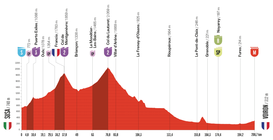 Vuelta-a-Espana-2025-stage-4-preview-1
