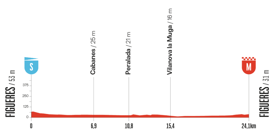 Vuelta-a-Espana-2025-stage-5-preview-1