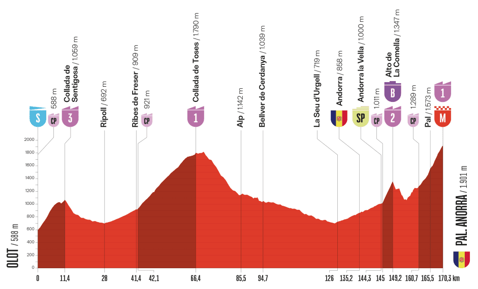 Vuelta-a-Espana-2025-stage-6-preview