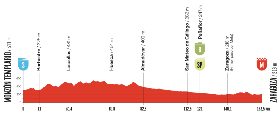 Vuelta-a-Espana-2025-stage-9-preview-1
