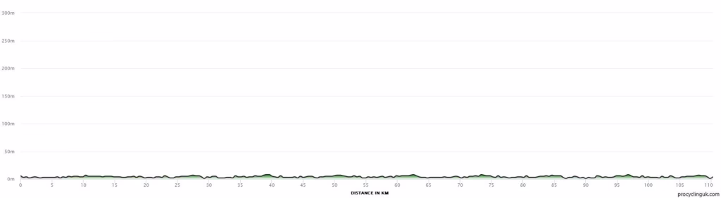 2025_Tour_Of_Chongming_Island_Stage_3_Profile