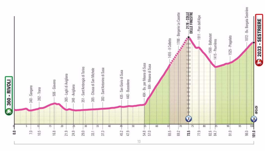 2026 Giro d'Italia Women Stage 8 profile