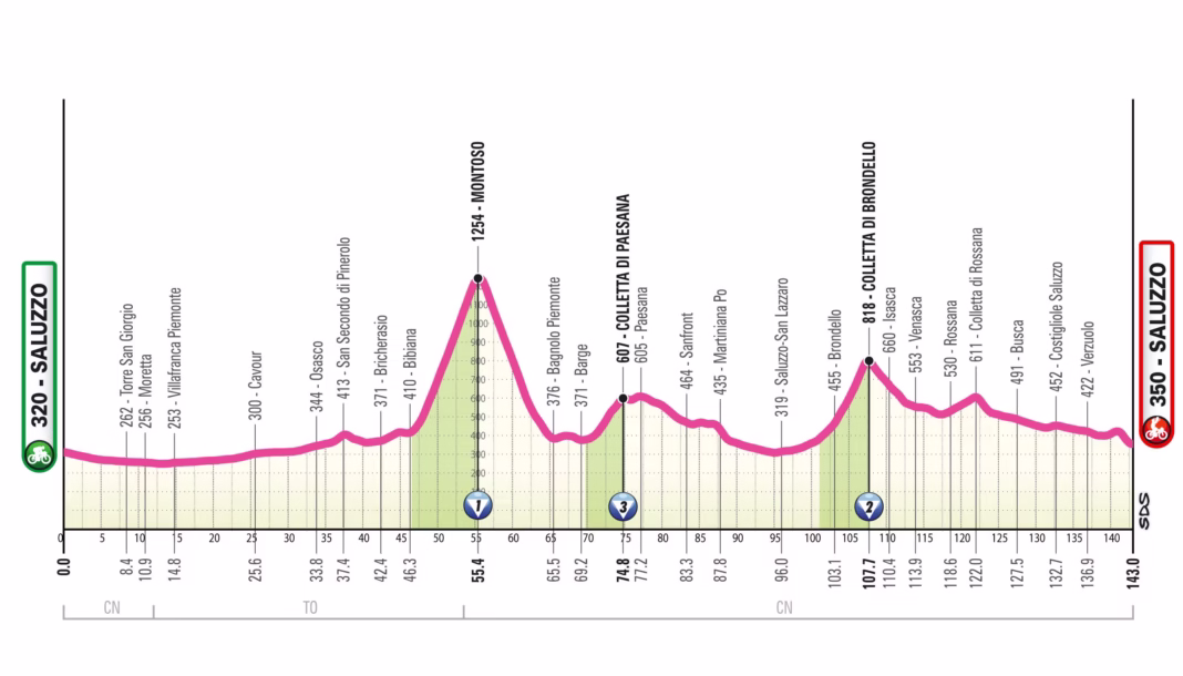 2026 Giro d'Italia Women Stage 9 profile