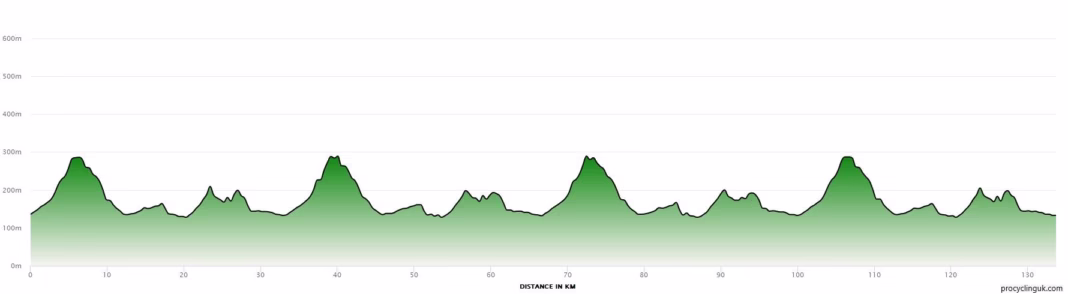 2026_Women's_Llucmajor_Trophy_Profile