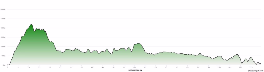 2026_Women's_Surf_Coast_Classic_Profile