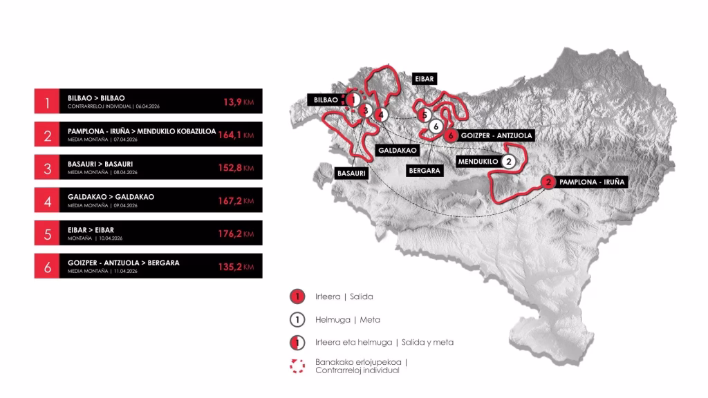 2026 Itzulia Basque Country route map