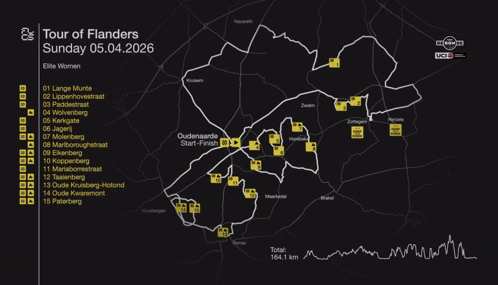 Tour of Flanders Women 2026 route guide Map