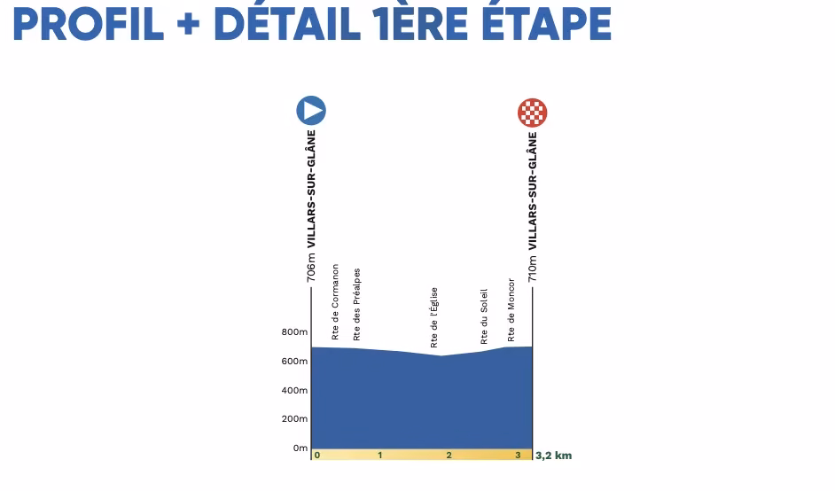 2026 Men's Tour of Romandie Stage 1 Profile