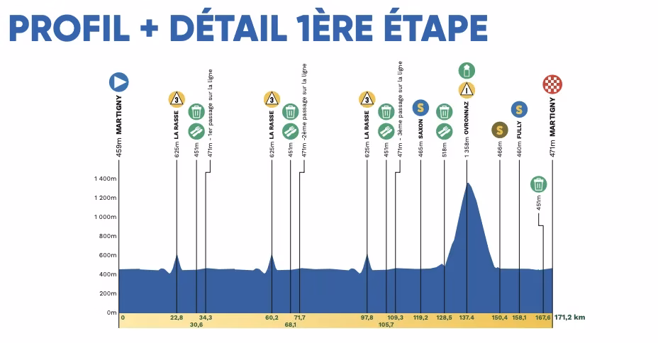 2026 Men's Tour of Romandie Stage 2 Profile