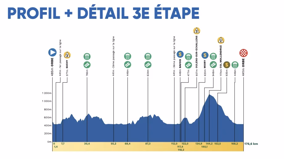 2026 Men's Tour of Romandie Stage 4 Profile