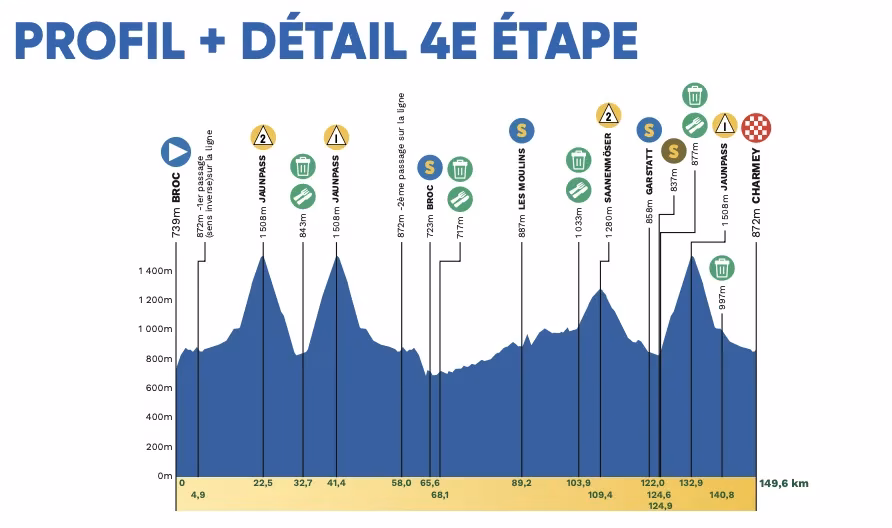 2026 Men's Tour of Romandie Stage 5 Profile