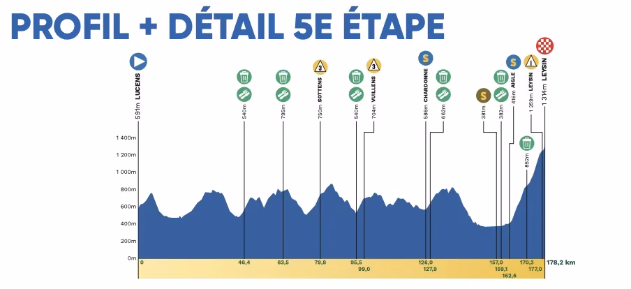 2026 Men's Tour of Romandie Stage 6 Profile