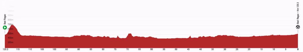 2026 Tour de Suisse Women Profile Stage 3